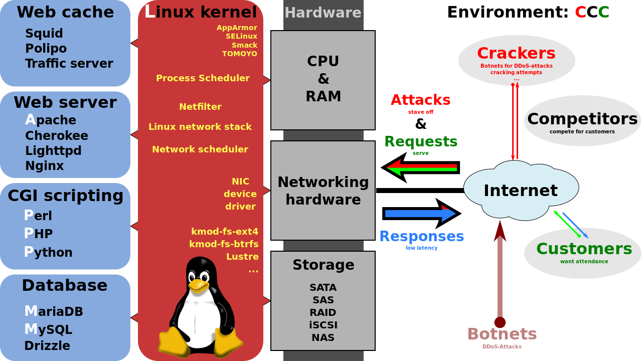 LAMP_software_bundle LAMP Software Bundle