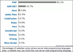 Web Programmierer gesucht Diagram 2
