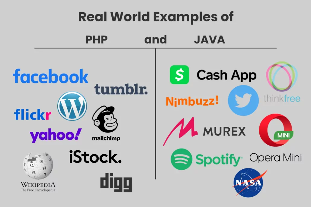 Real World Examples of PHP and Java