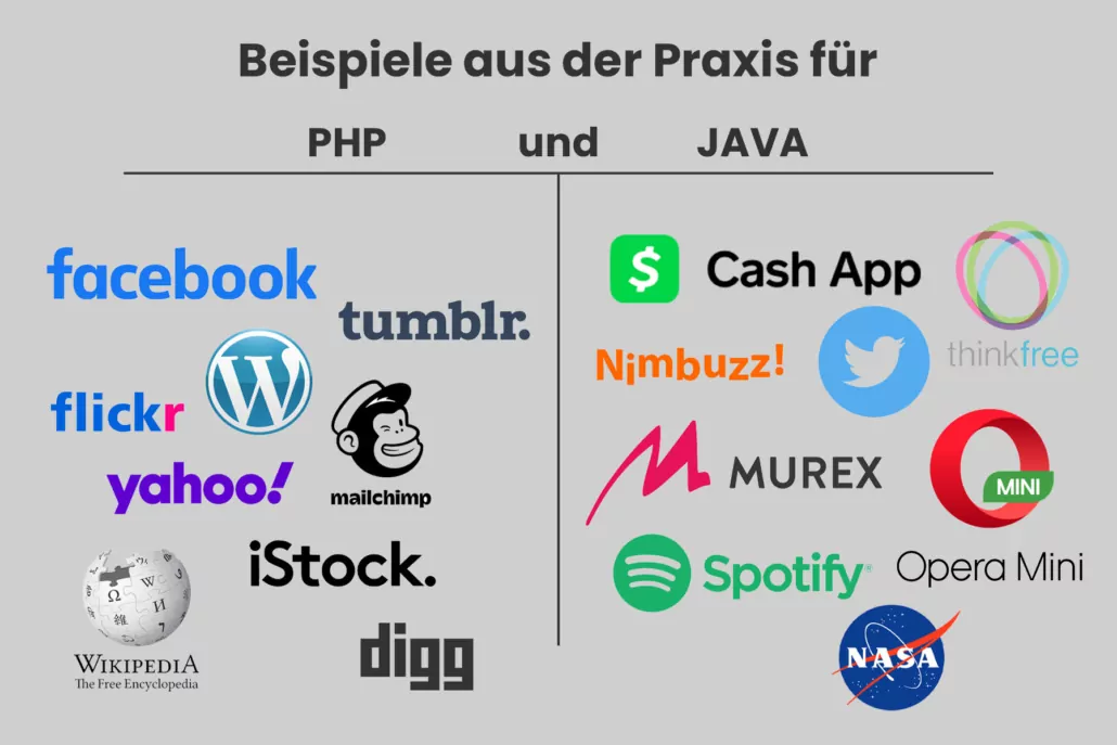 Real World Examples of PHP and Java