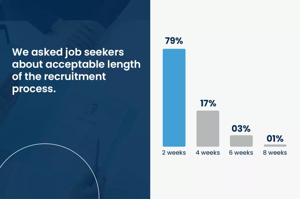 Recruitment Process Poll