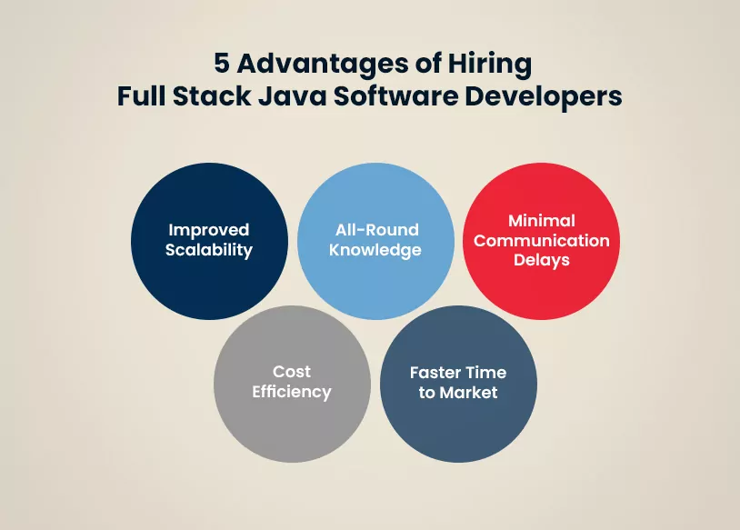 5 Benefits of Hiring Full Stack Java Developers