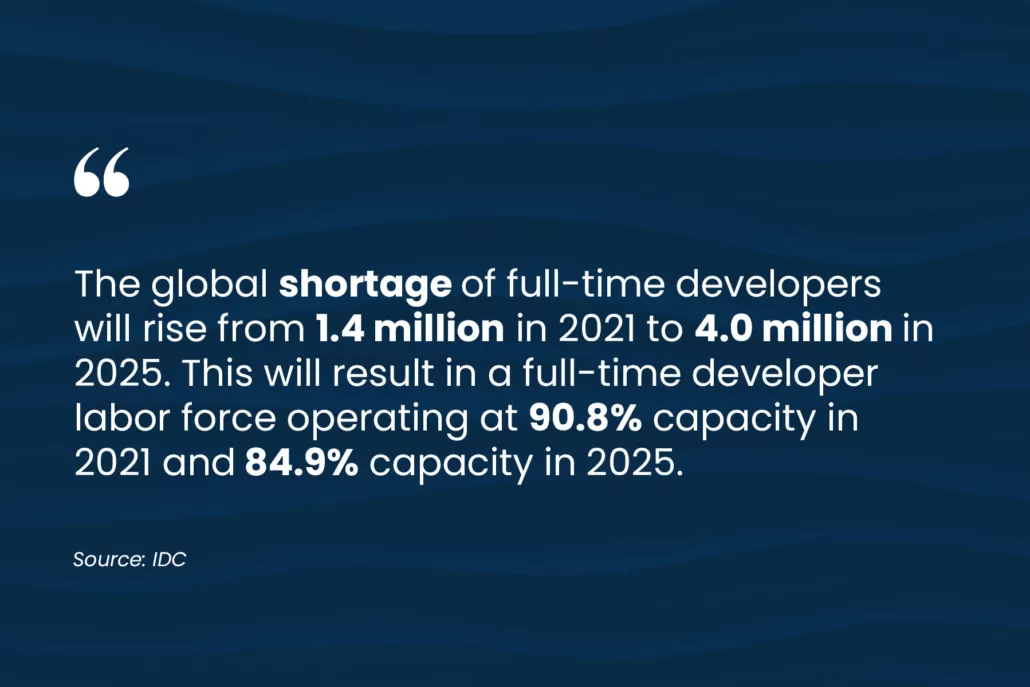 Global Shortage of Developers Statistics